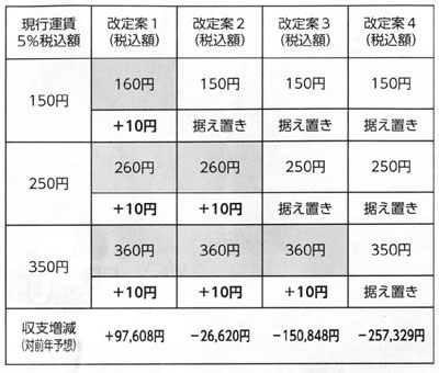 第２回　今宿姪浜線乗合いバス連絡協議会